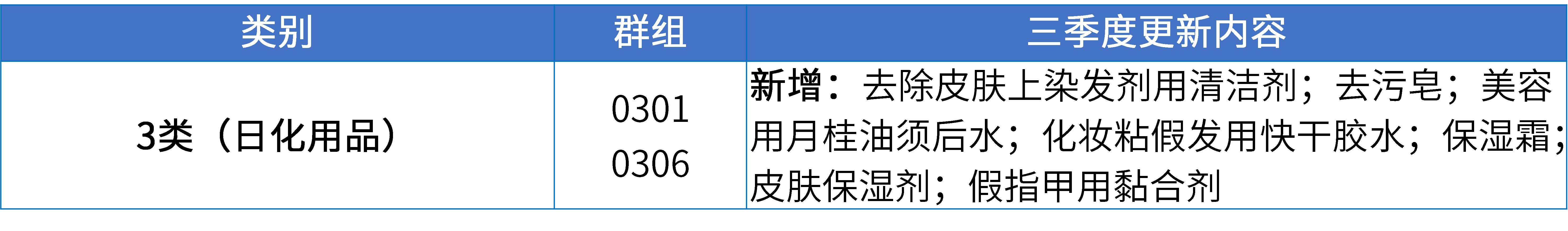 17大消費(fèi)品行業(yè)：2024年第三季度更新可接受商品和服務(wù)項(xiàng)目名稱(chēng)