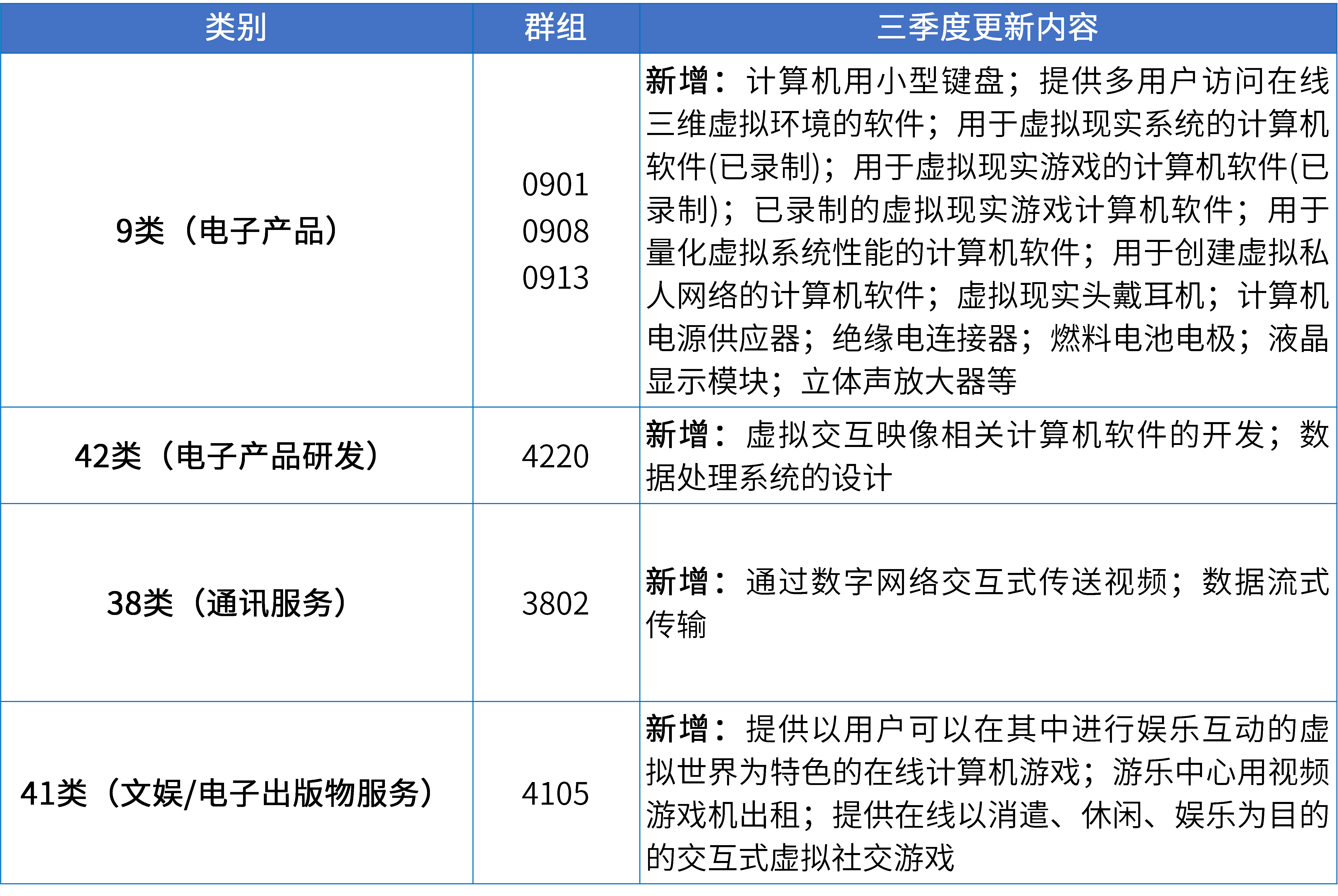 17大消費(fèi)品行業(yè)：2024年第三季度更新可接受商品和服務(wù)項(xiàng)目名稱