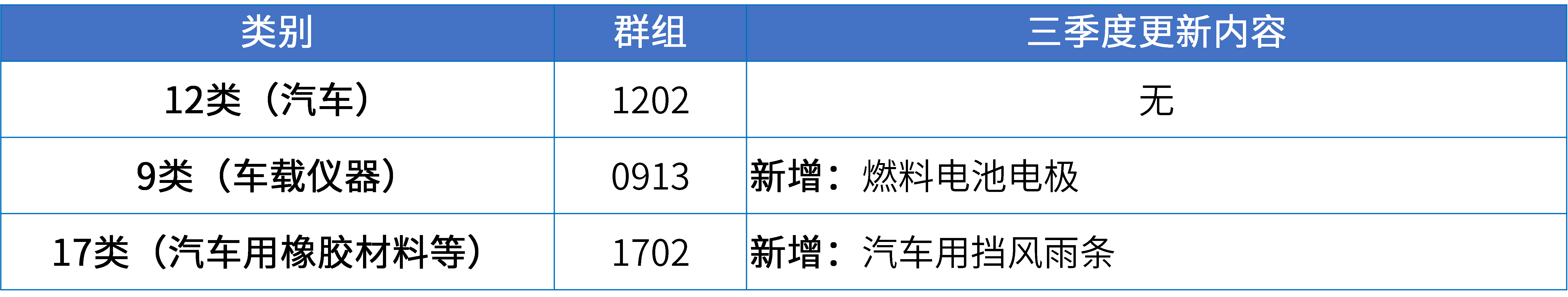 17大消費(fèi)品行業(yè)：2024年第三季度更新可接受商品和服務(wù)項(xiàng)目名稱(chēng)