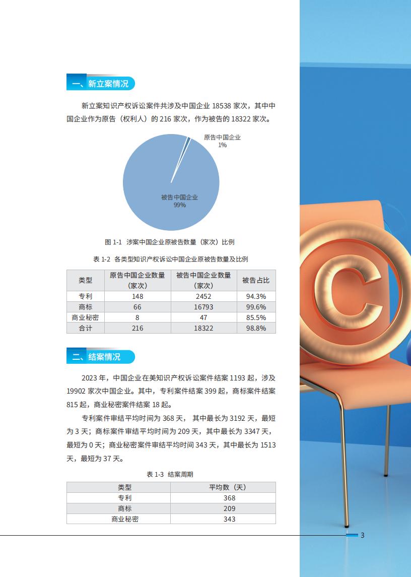 《2024中國(guó)企業(yè)海外知識(shí)產(chǎn)權(quán)糾紛調(diào)查》報(bào)告全文發(fā)布！