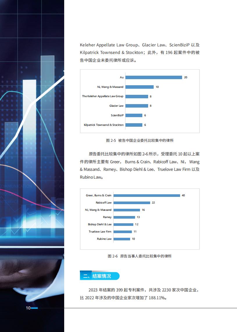 《2024中國(guó)企業(yè)海外知識(shí)產(chǎn)權(quán)糾紛調(diào)查》報(bào)告全文發(fā)布！