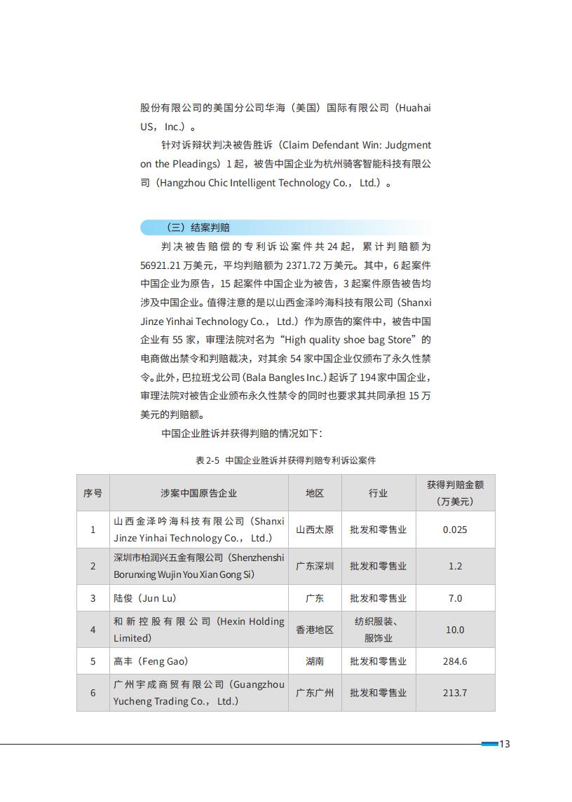 《2024中國(guó)企業(yè)海外知識(shí)產(chǎn)權(quán)糾紛調(diào)查》報(bào)告全文發(fā)布！