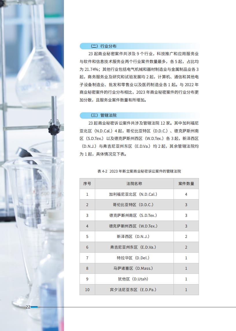 《2024中國(guó)企業(yè)海外知識(shí)產(chǎn)權(quán)糾紛調(diào)查》報(bào)告全文發(fā)布！