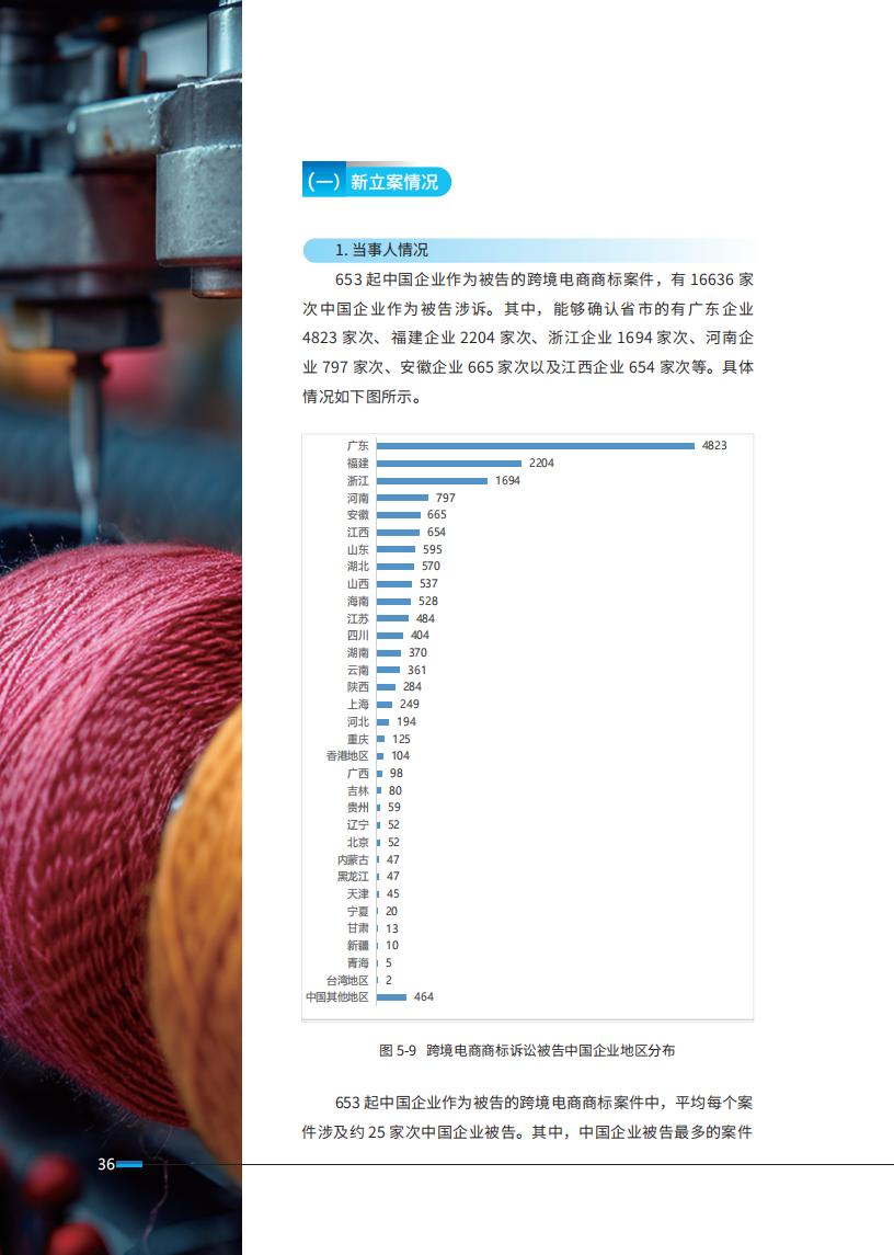 《2024中國(guó)企業(yè)海外知識(shí)產(chǎn)權(quán)糾紛調(diào)查》報(bào)告全文發(fā)布！