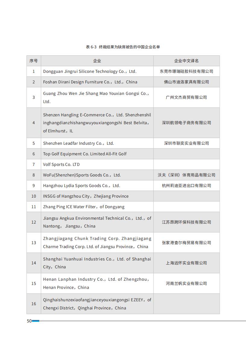 《2024中國(guó)企業(yè)海外知識(shí)產(chǎn)權(quán)糾紛調(diào)查》報(bào)告全文發(fā)布！