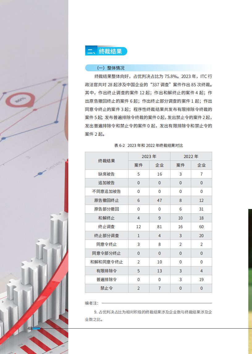 《2024中國(guó)企業(yè)海外知識(shí)產(chǎn)權(quán)糾紛調(diào)查》報(bào)告全文發(fā)布！