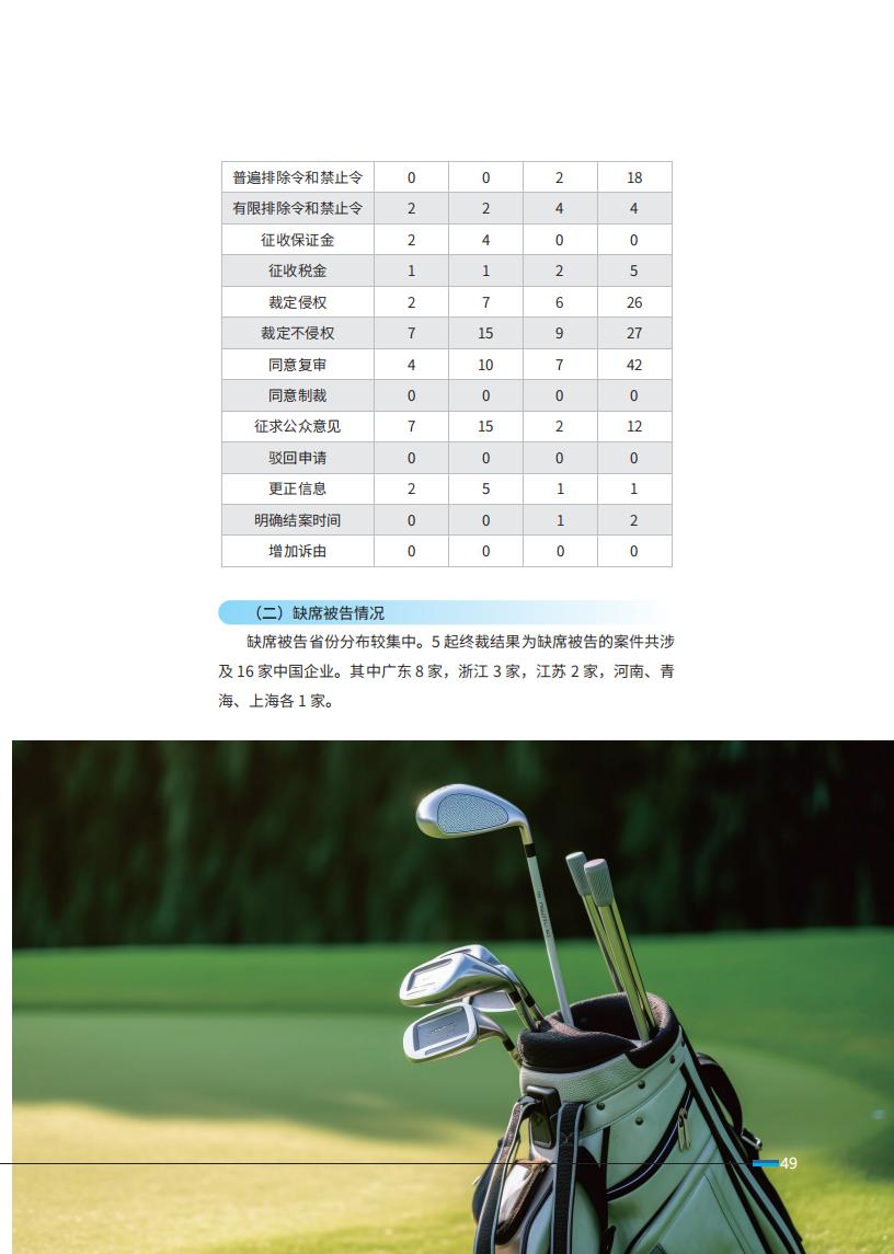 《2024中國(guó)企業(yè)海外知識(shí)產(chǎn)權(quán)糾紛調(diào)查》報(bào)告全文發(fā)布！