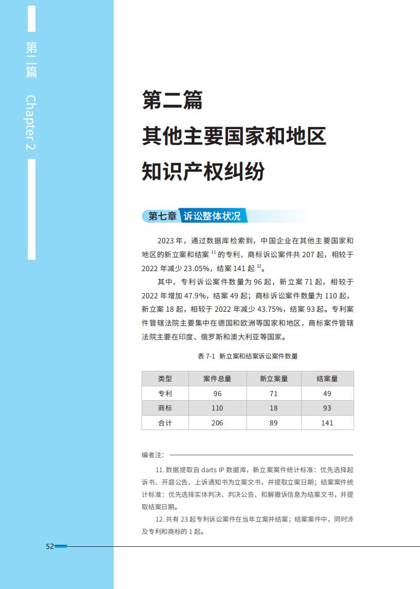 《2024中國(guó)企業(yè)海外知識(shí)產(chǎn)權(quán)糾紛調(diào)查》報(bào)告全文發(fā)布！