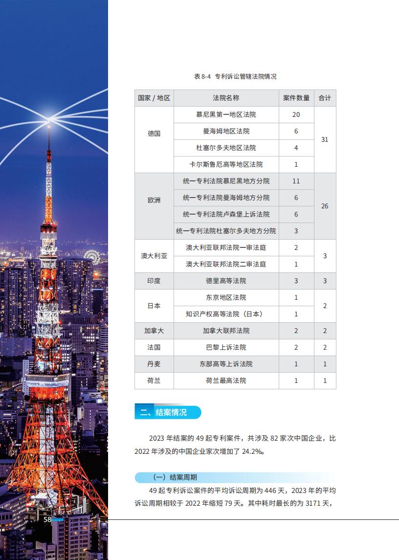 《2024中國(guó)企業(yè)海外知識(shí)產(chǎn)權(quán)糾紛調(diào)查》報(bào)告全文發(fā)布！