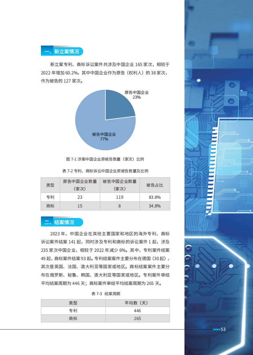 《2024中國(guó)企業(yè)海外知識(shí)產(chǎn)權(quán)糾紛調(diào)查》報(bào)告全文發(fā)布！