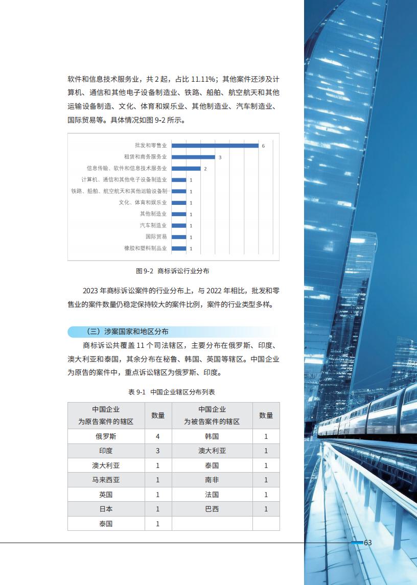 《2024中國(guó)企業(yè)海外知識(shí)產(chǎn)權(quán)糾紛調(diào)查》報(bào)告全文發(fā)布！