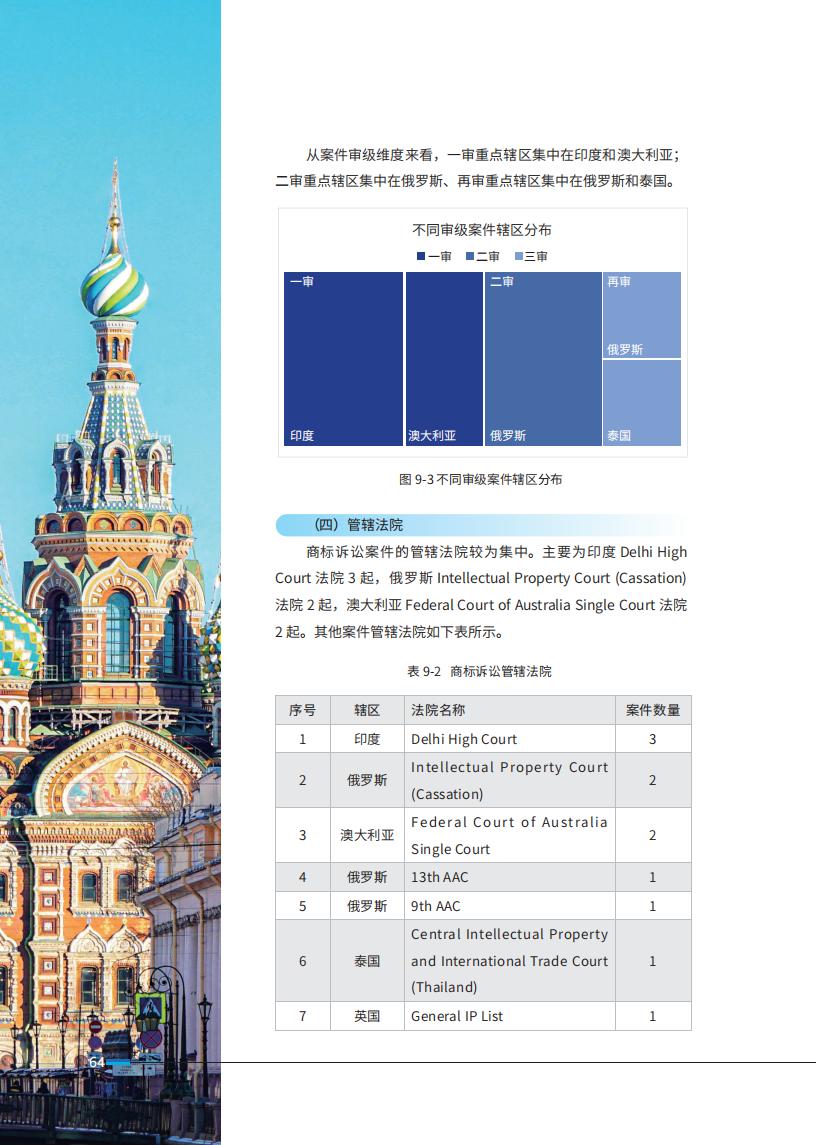 《2024中國(guó)企業(yè)海外知識(shí)產(chǎn)權(quán)糾紛調(diào)查》報(bào)告全文發(fā)布！