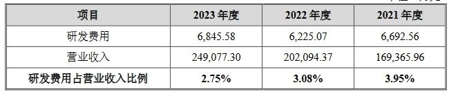 汽車天窗中國龍頭企業(yè)IPO上會，曾因被全球巨頭起訴專利侵權(quán)受到問詢！