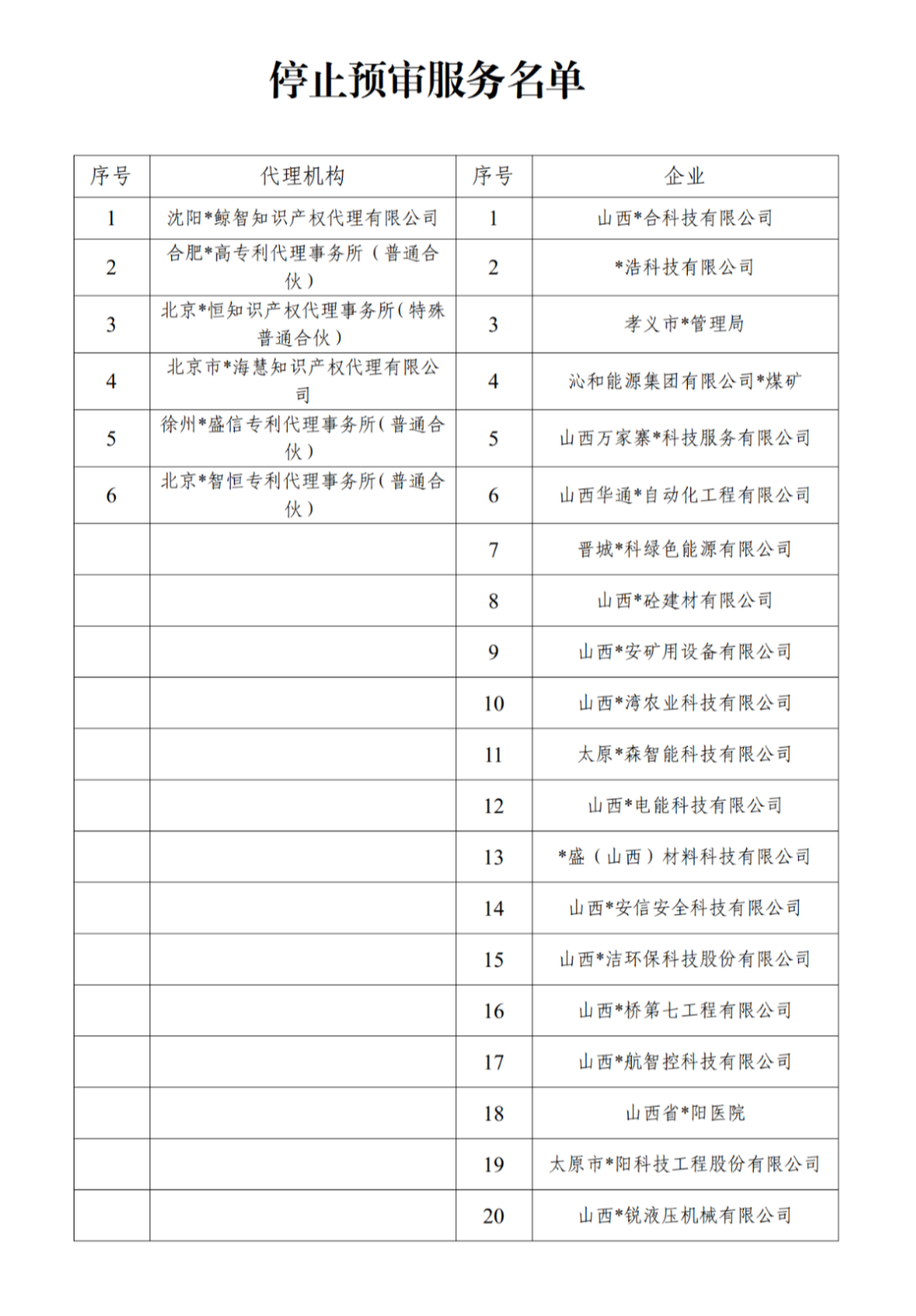 因使用非常規(guī)手段干擾預(yù)審工作，38家代理機構(gòu)和40家備案主體被停止/暫停專利預(yù)審服務(wù)/警告｜附名單