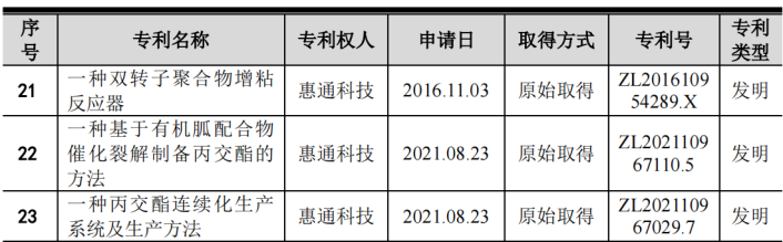 #晨報(bào)#華為去年新簽訂專利許可協(xié)議40個(gè)，累計(jì)公開專利已超33.6萬(wàn)件；司法部：加快推進(jìn)反不正當(dāng)競(jìng)爭(zhēng)法的修改