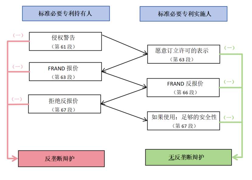 探索SEP領(lǐng)域新問題，新趨勢，新布局