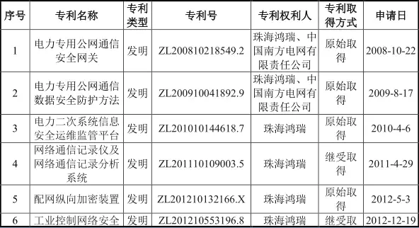 #晨報#最高獎勵500萬元！科學城高新區(qū)出臺措施促進知識產權高質量發(fā)展；釣魚臺酒發(fā)布維權聲明，稱“釣臺御品”為無效商標