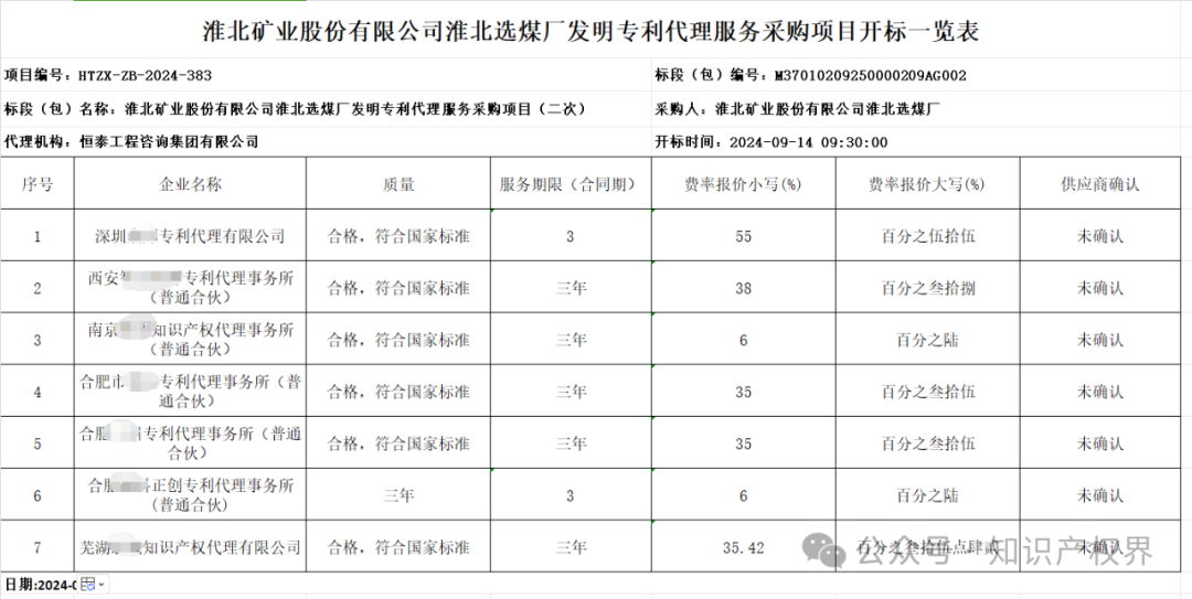 專代協(xié)會抵制的招標終止了，但低價代理又出現(xiàn)了，下浮率55%，專利未授權要退費......