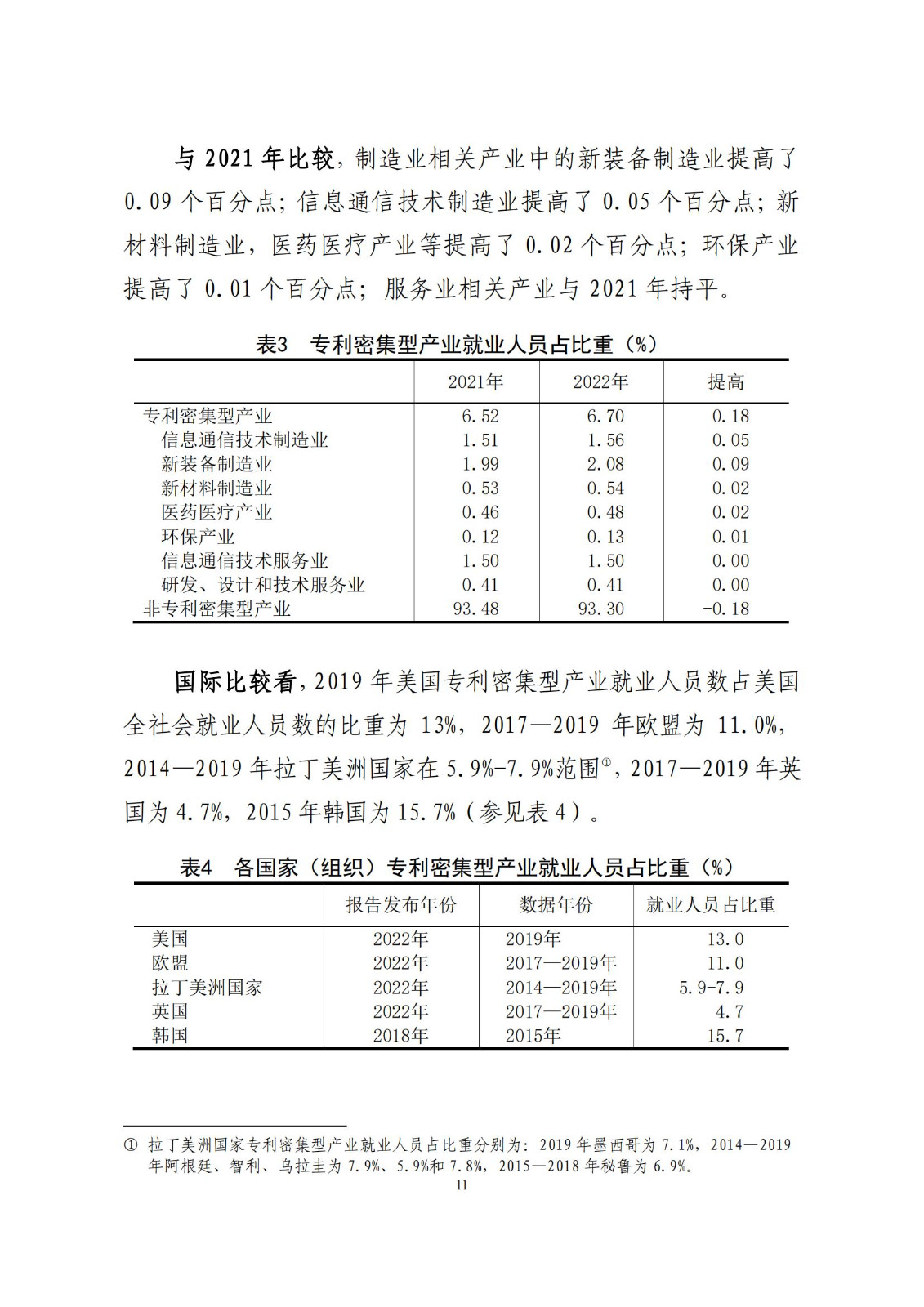 《中國專利密集型產業(yè)統計監(jiān)測報告》發(fā)布!（附全文）