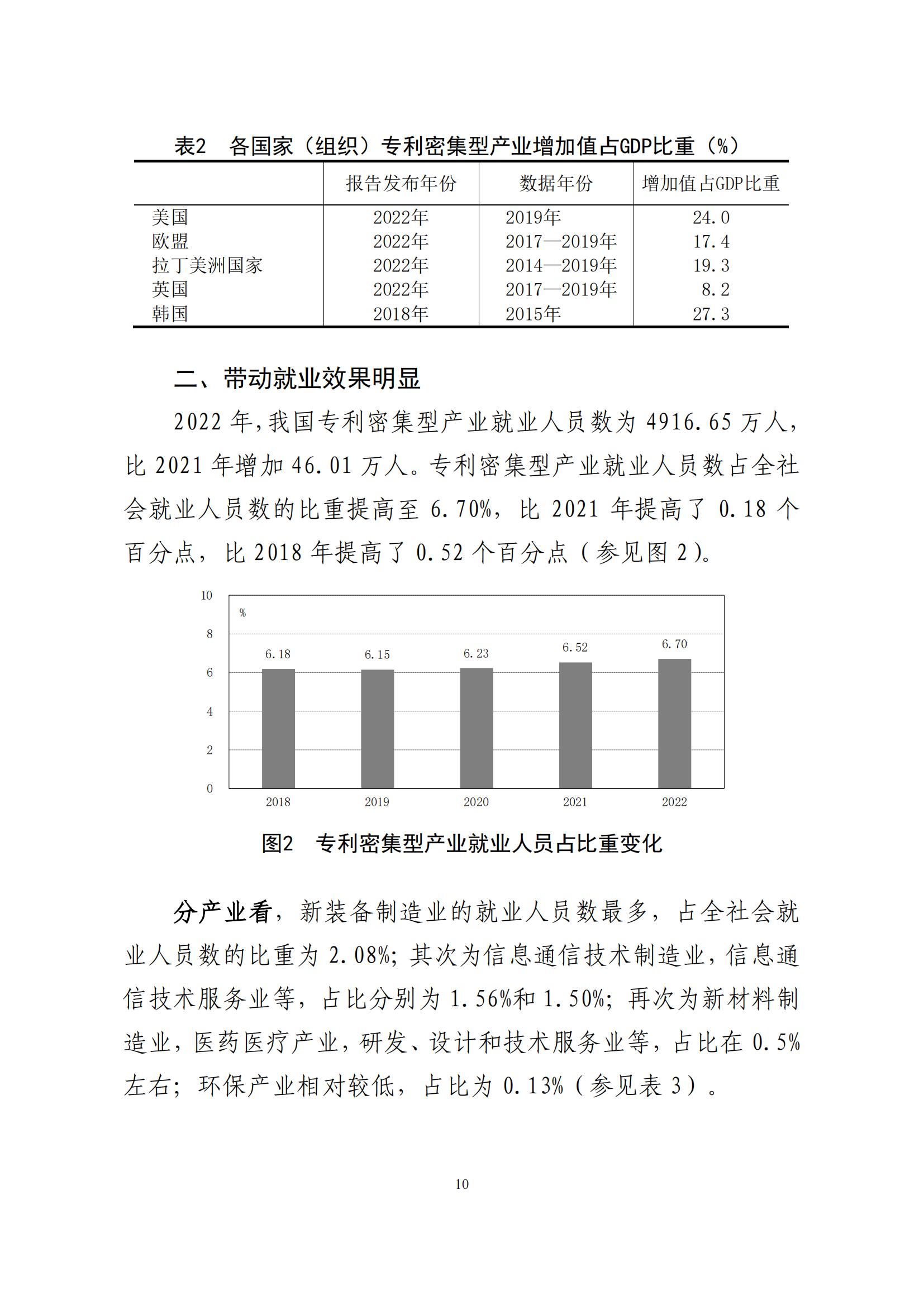 《中國專利密集型產業(yè)統計監(jiān)測報告》發(fā)布!（附全文）