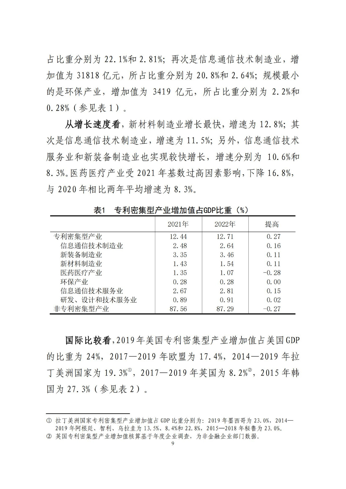 《中國專利密集型產業(yè)統計監(jiān)測報告》發(fā)布!（附全文）