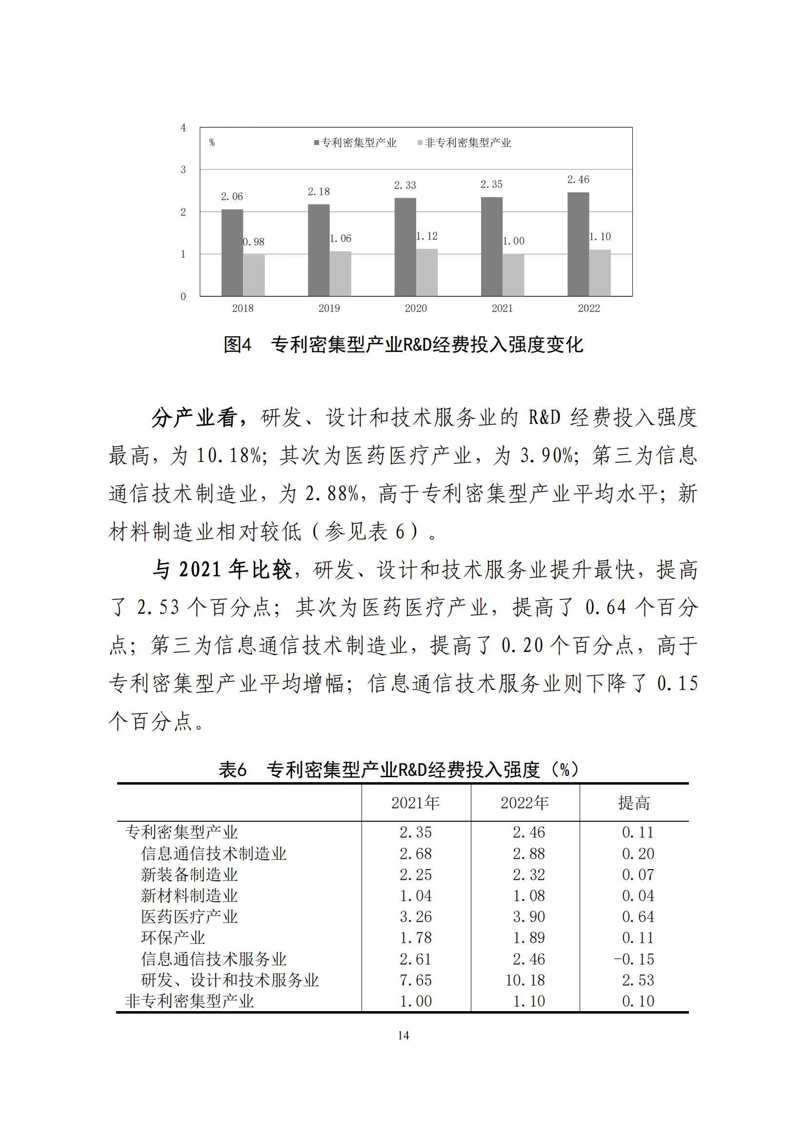 《中國專利密集型產業(yè)統計監(jiān)測報告》發(fā)布!（附全文）