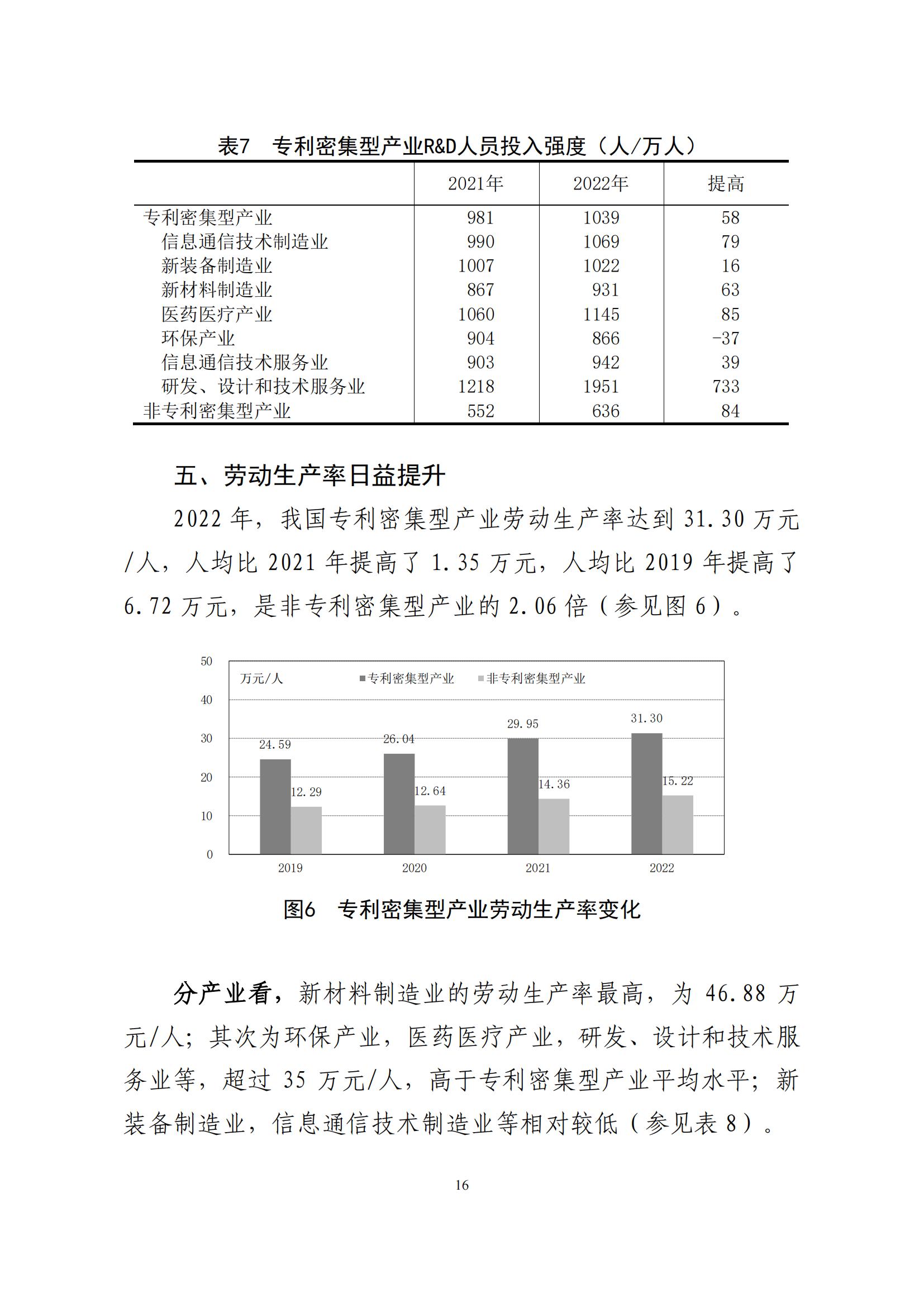 《中國專利密集型產業(yè)統計監(jiān)測報告》發(fā)布!（附全文）