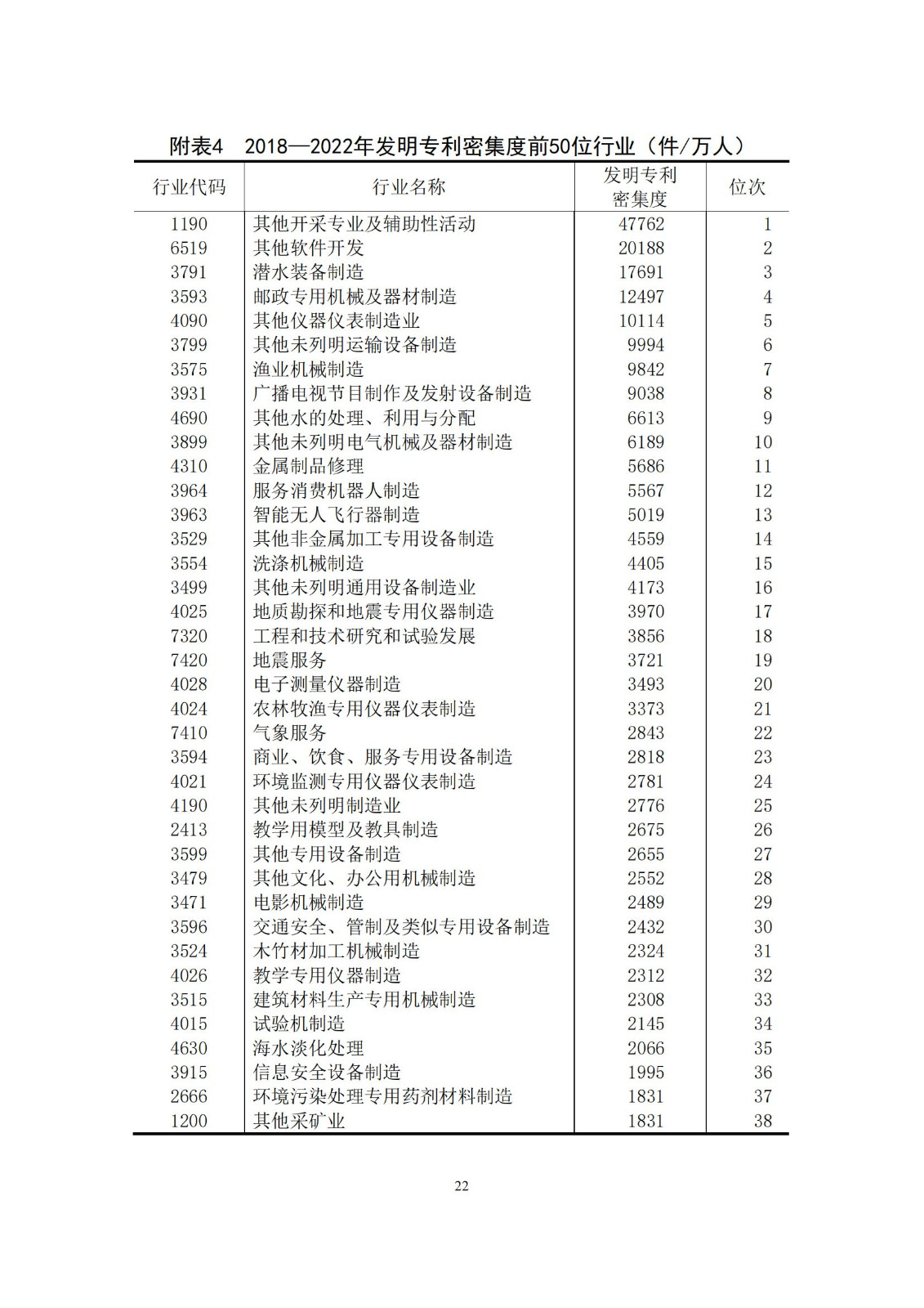 《中國專利密集型產業(yè)統計監(jiān)測報告》發(fā)布!（附全文）