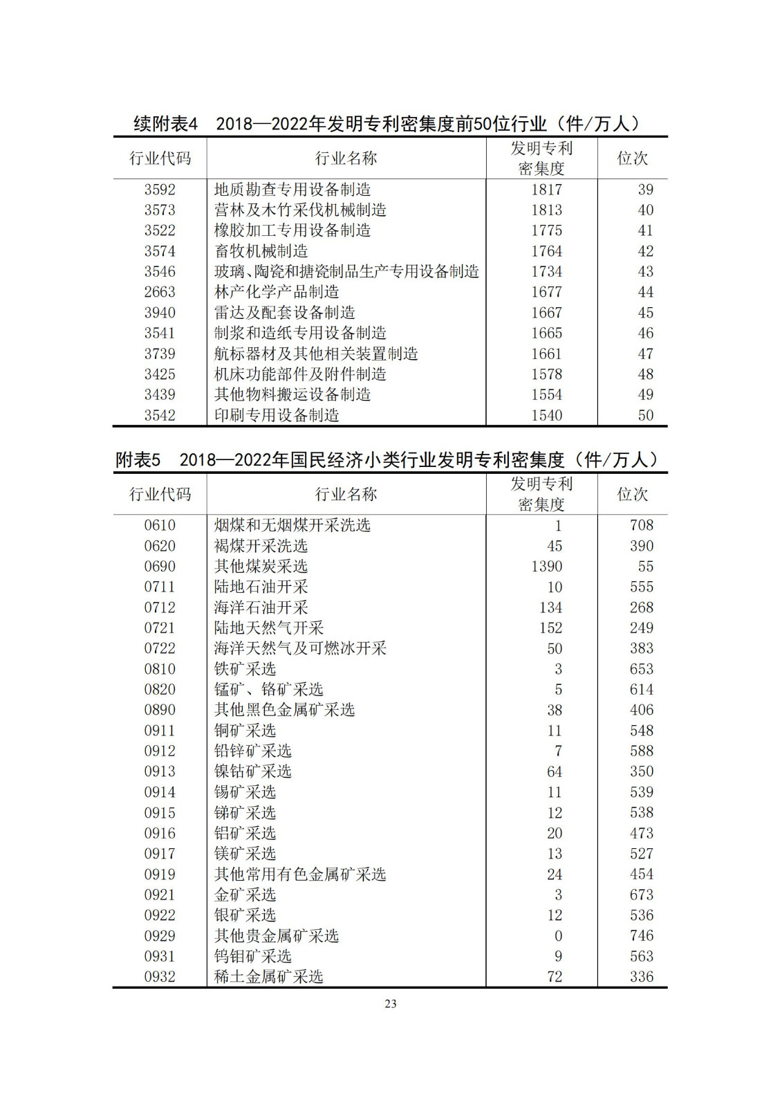 《中國專利密集型產業(yè)統計監(jiān)測報告》發(fā)布!（附全文）