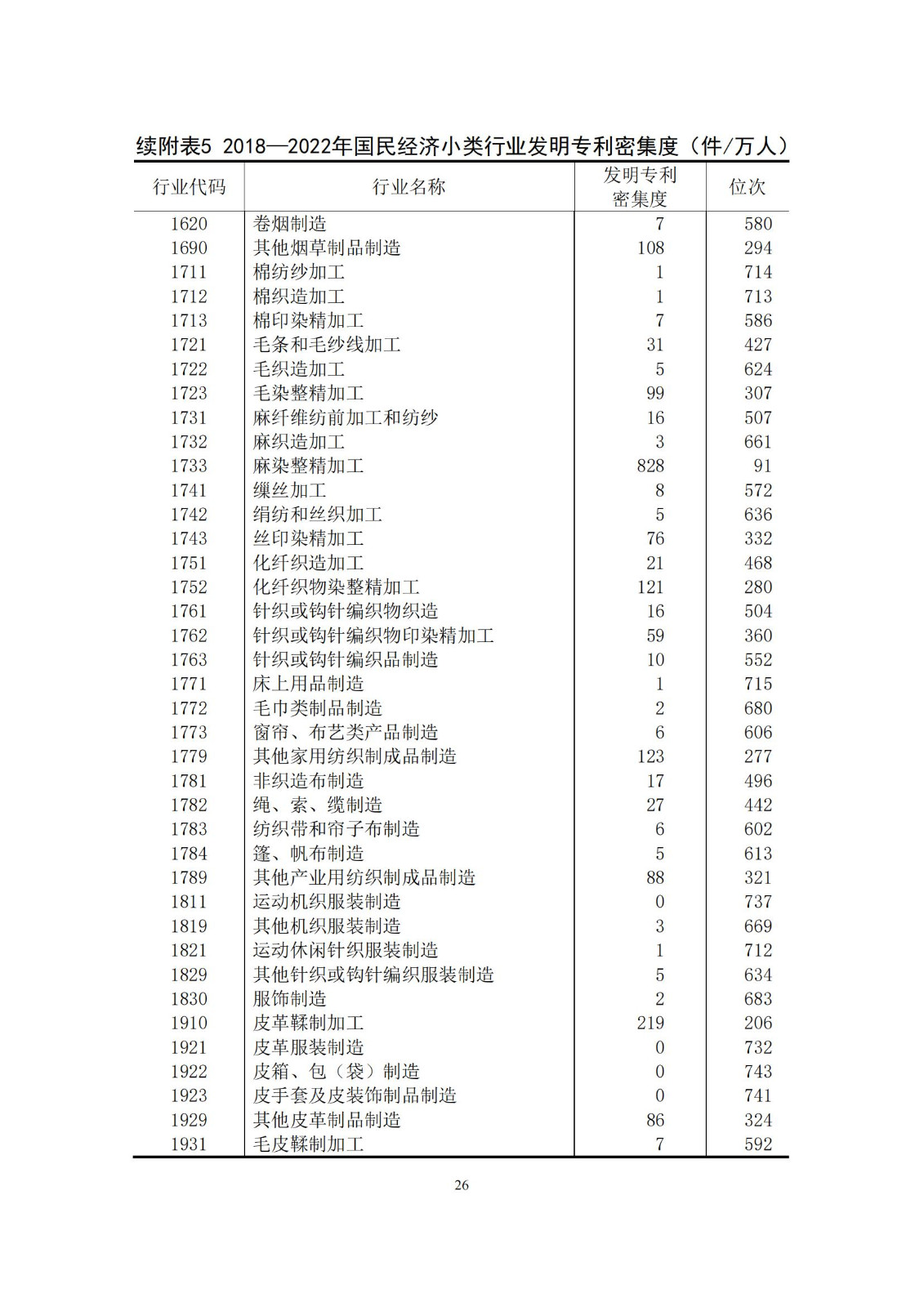 《中國專利密集型產業(yè)統計監(jiān)測報告》發(fā)布!（附全文）