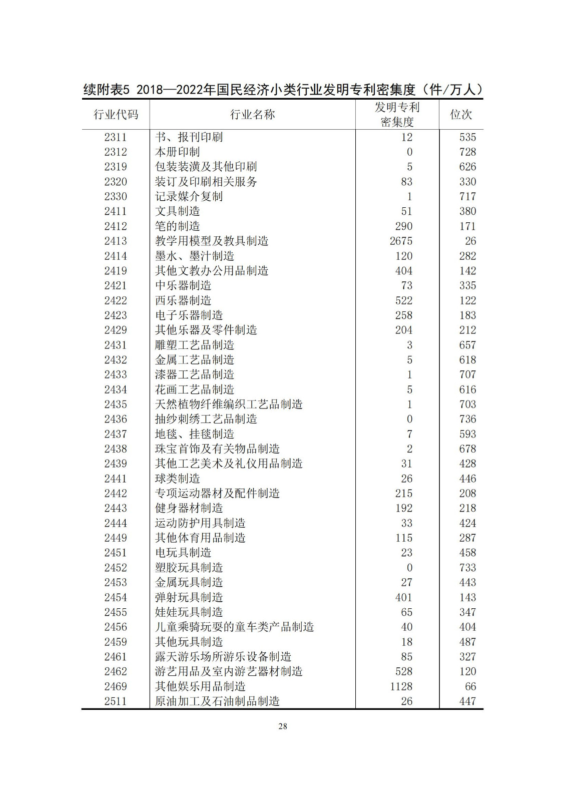 《中國專利密集型產業(yè)統計監(jiān)測報告》發(fā)布!（附全文）