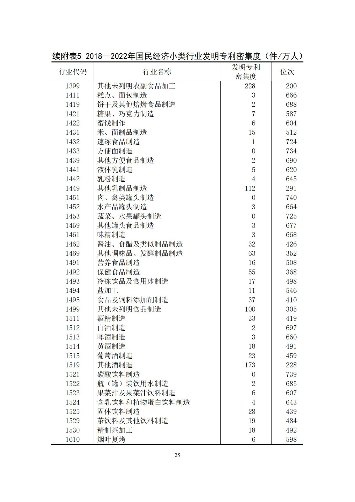 《中國專利密集型產業(yè)統計監(jiān)測報告》發(fā)布!（附全文）