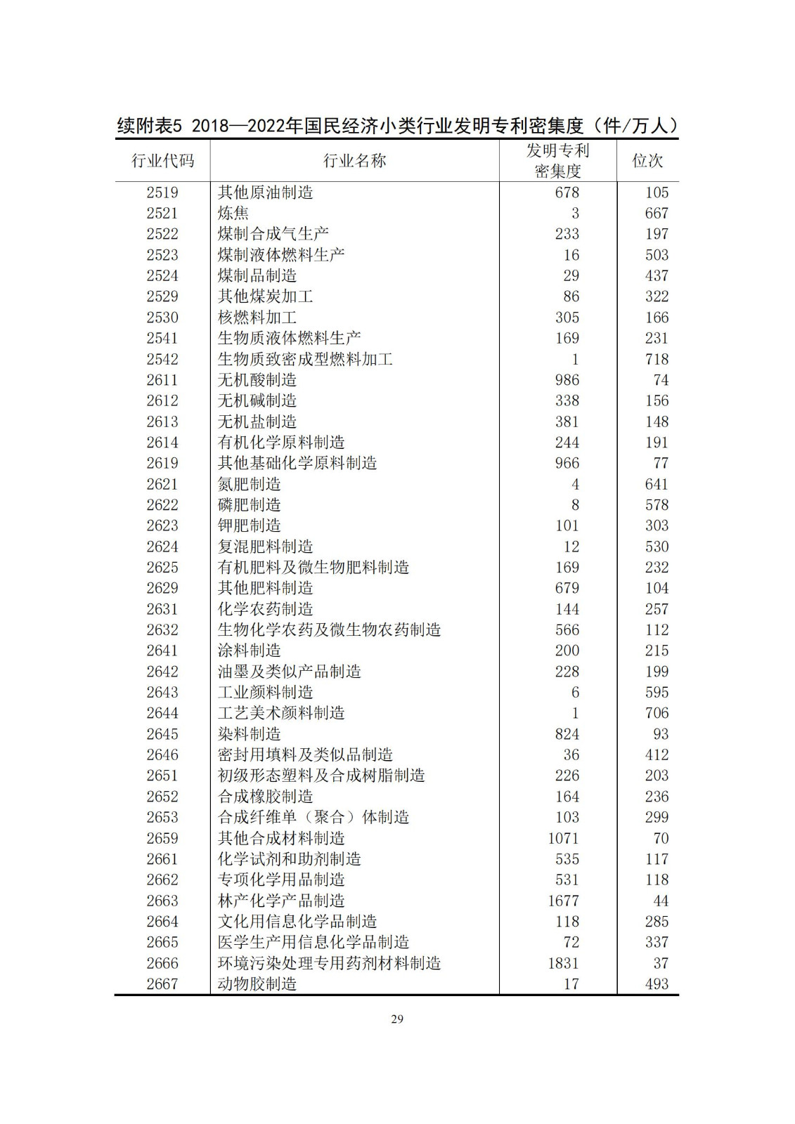 《中國專利密集型產業(yè)統計監(jiān)測報告》發(fā)布!（附全文）