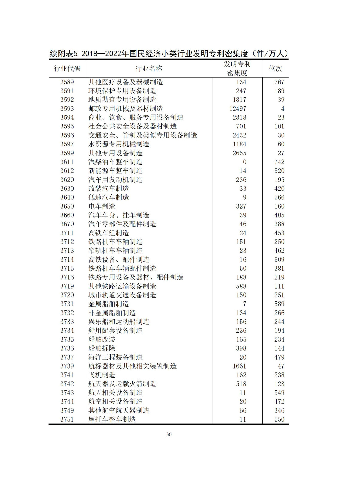 《中國專利密集型產業(yè)統計監(jiān)測報告》發(fā)布!（附全文）