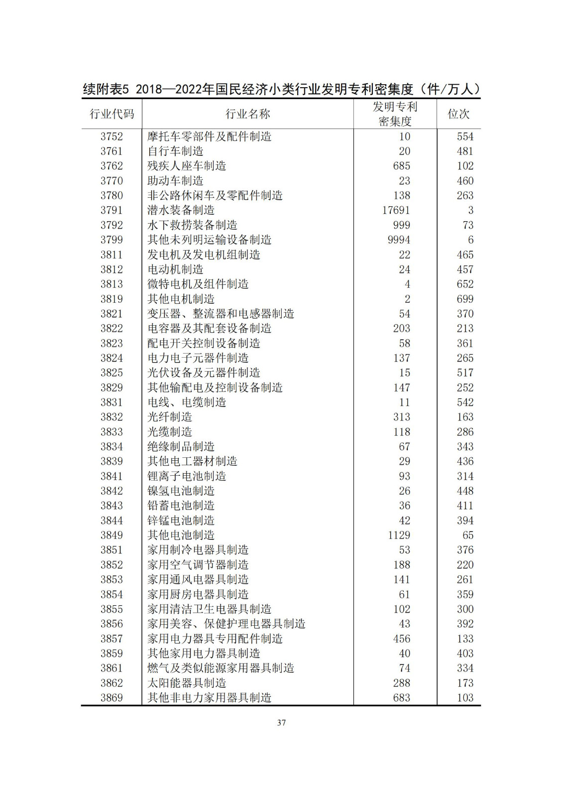 《中國專利密集型產業(yè)統計監(jiān)測報告》發(fā)布!（附全文）