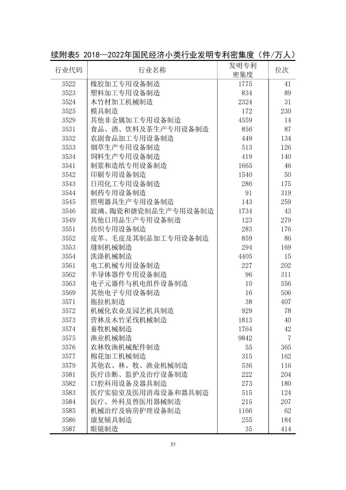 《中國專利密集型產業(yè)統計監(jiān)測報告》發(fā)布!（附全文）