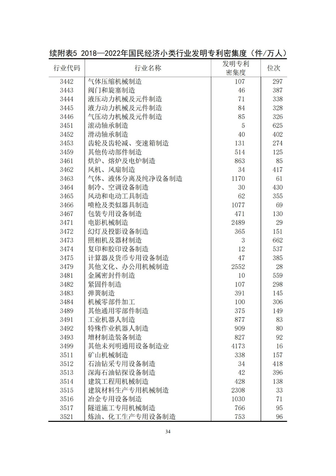 《中國專利密集型產業(yè)統計監(jiān)測報告》發(fā)布!（附全文）