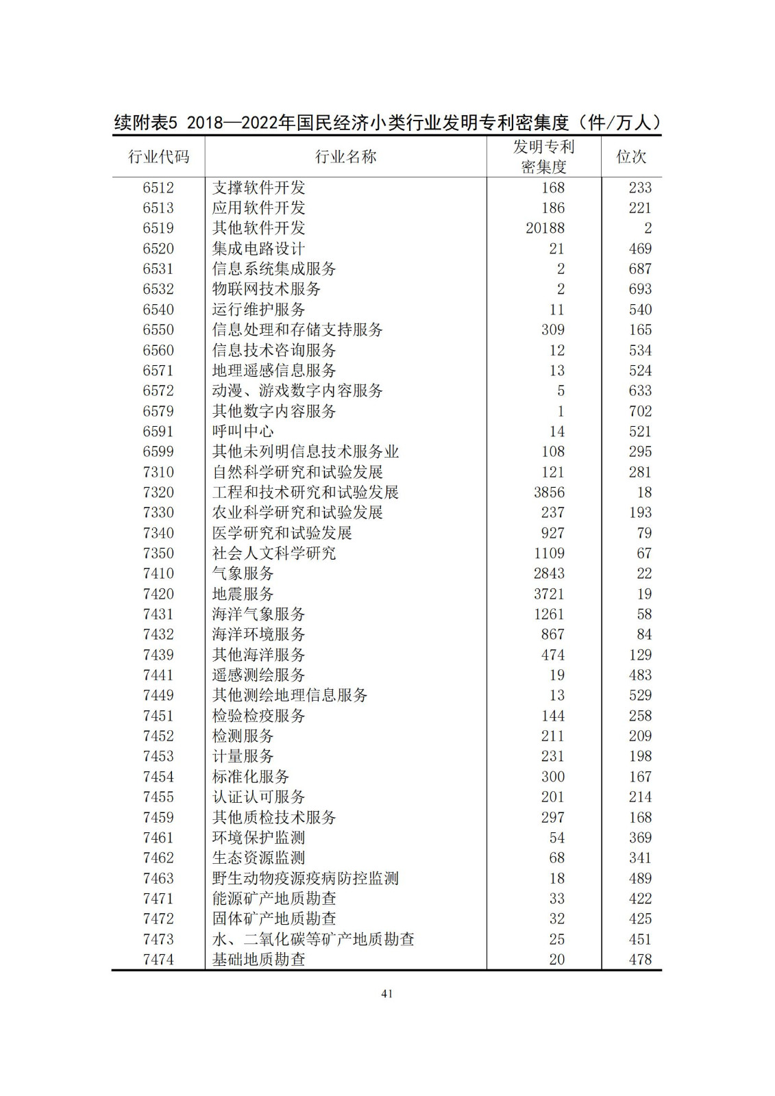 《中國專利密集型產業(yè)統計監(jiān)測報告》發(fā)布!（附全文）