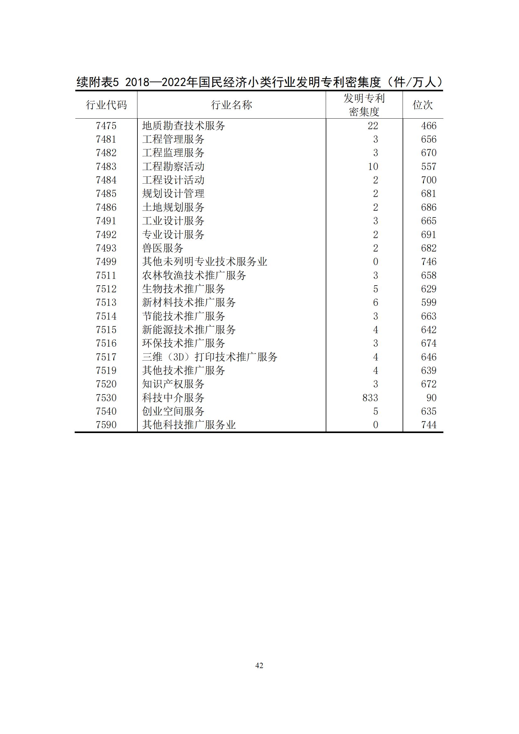 《中國專利密集型產業(yè)統計監(jiān)測報告》發(fā)布!（附全文）