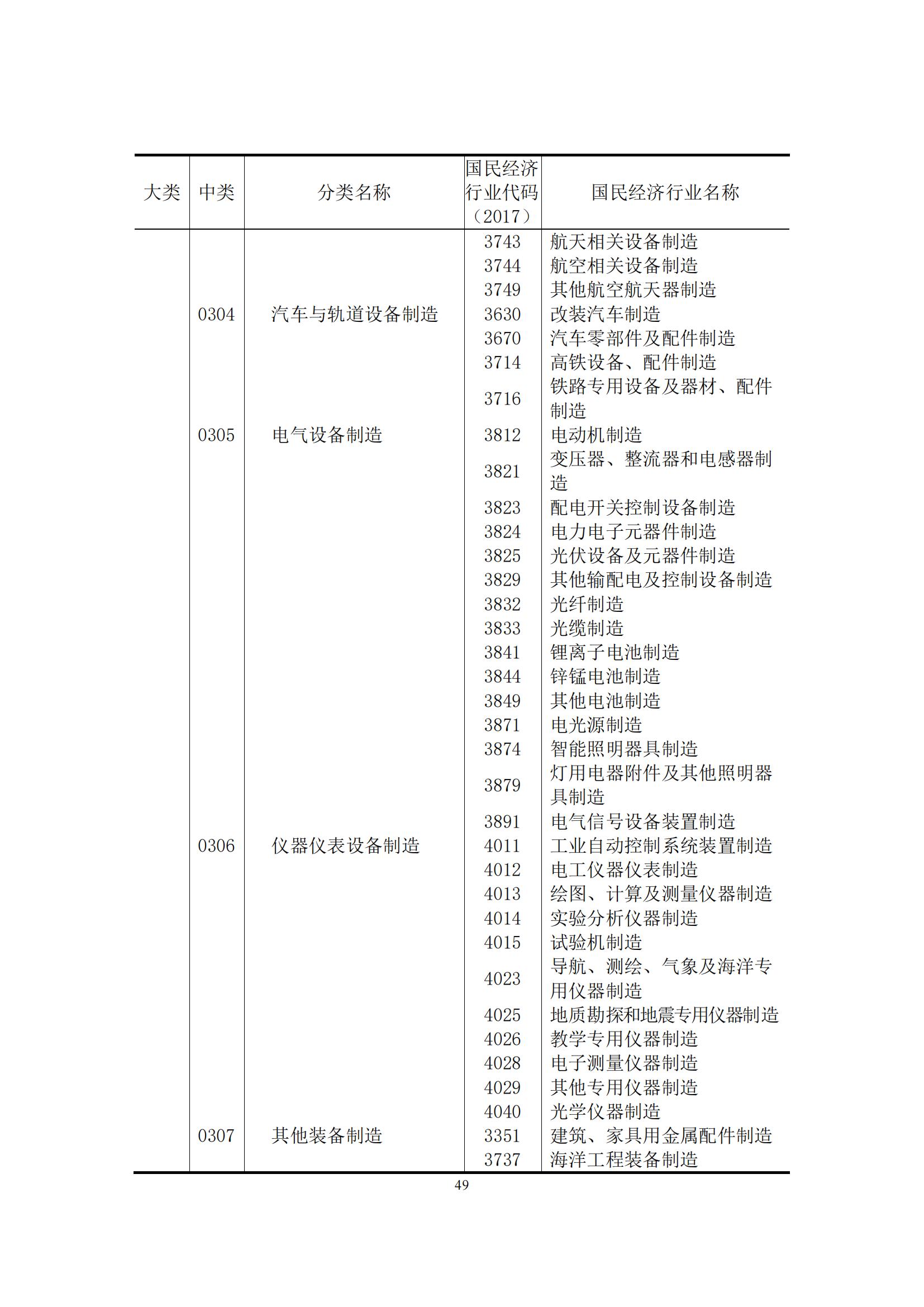 《中國專利密集型產業(yè)統計監(jiān)測報告》發(fā)布!（附全文）