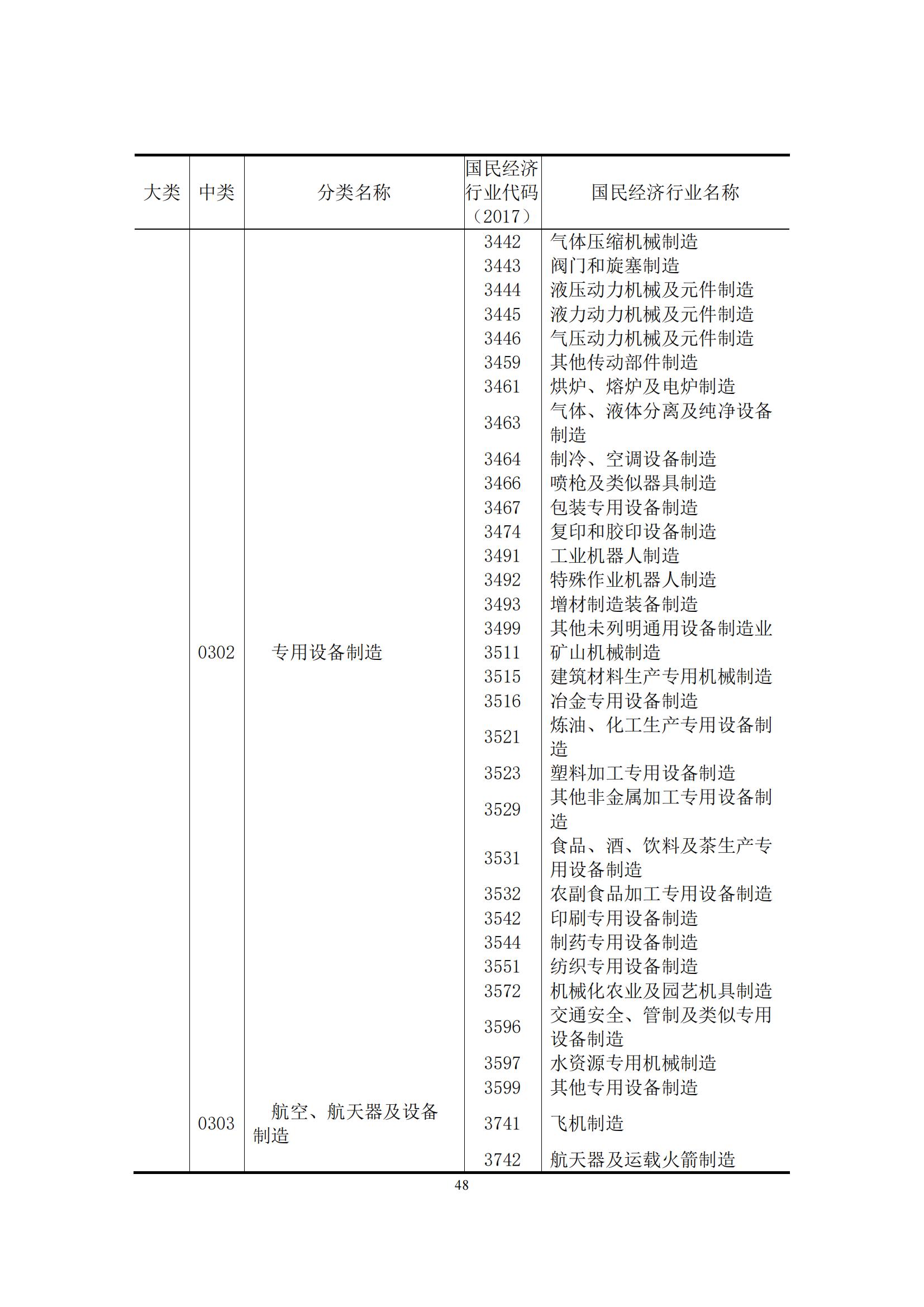 《中國專利密集型產業(yè)統計監(jiān)測報告》發(fā)布!（附全文）