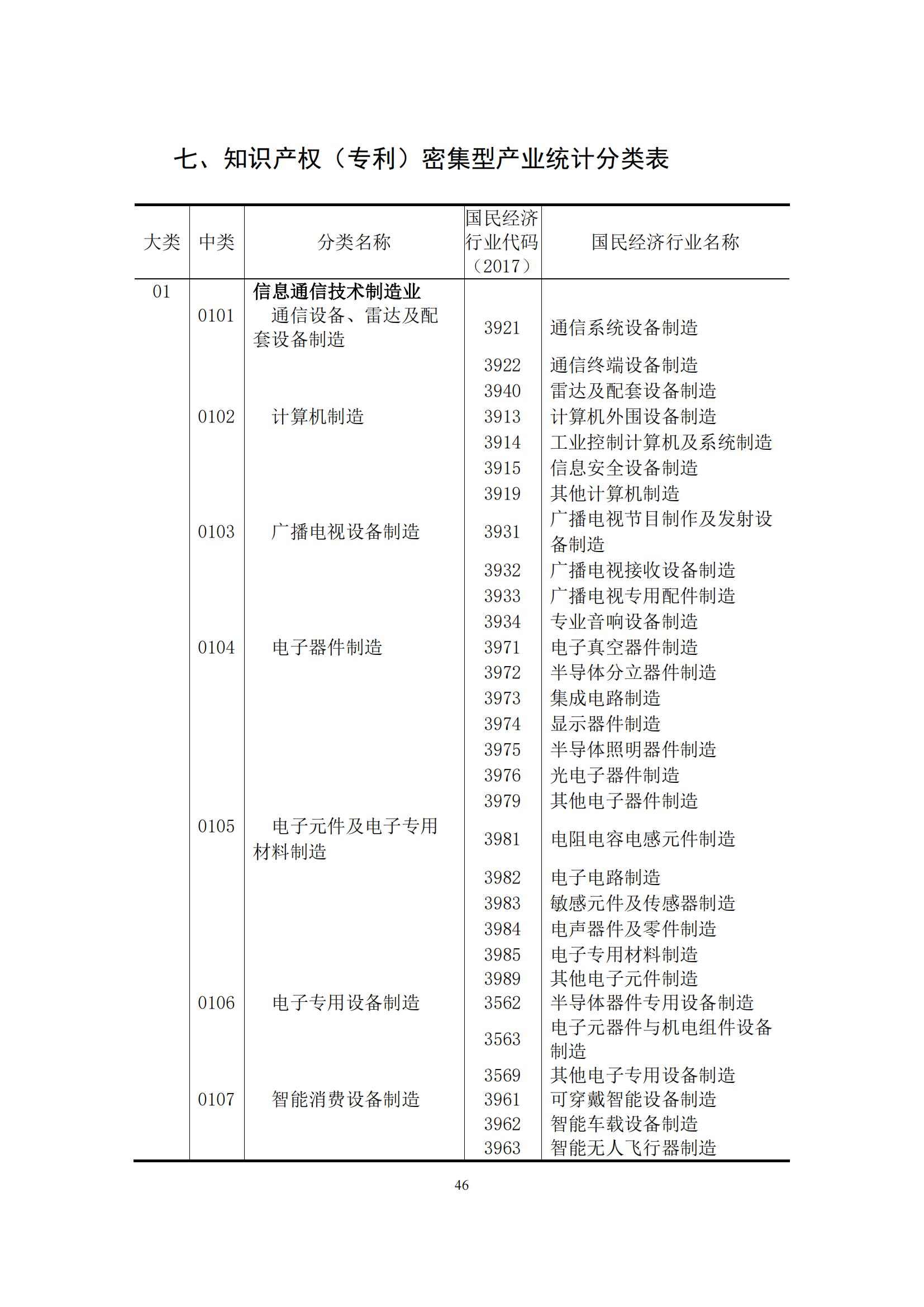 《中國專利密集型產業(yè)統計監(jiān)測報告》發(fā)布!（附全文）