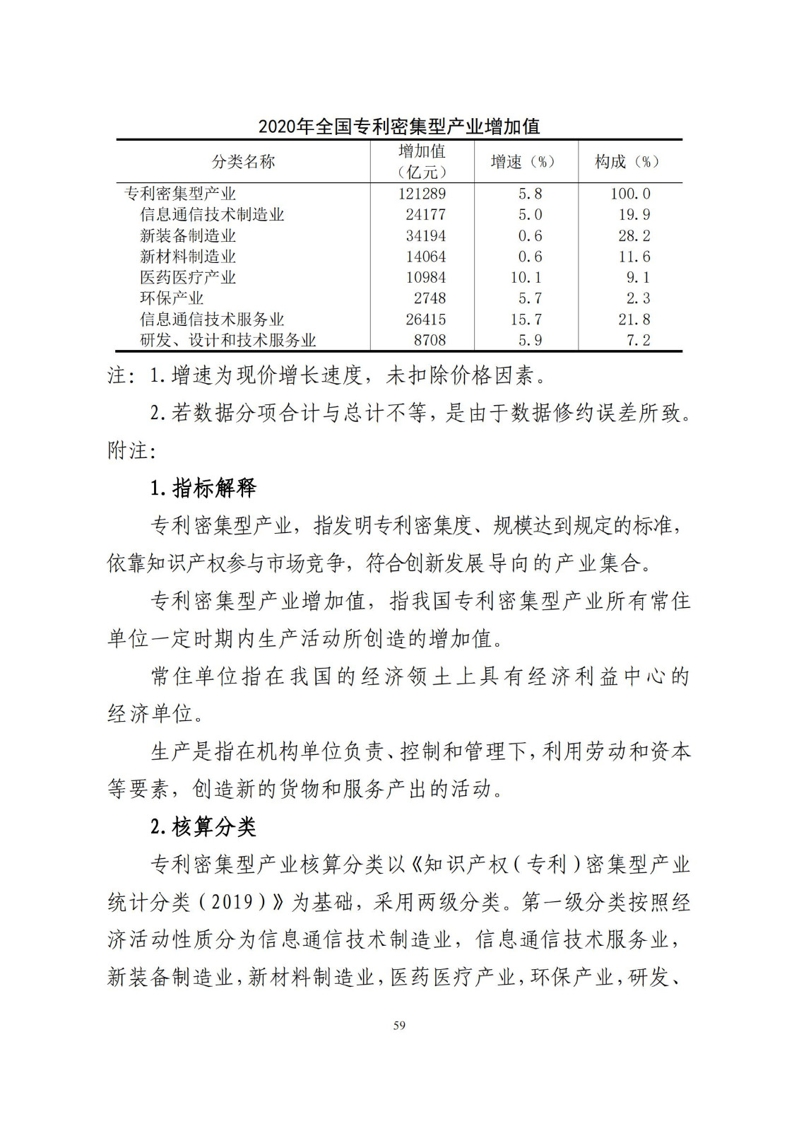 《中國專利密集型產業(yè)統計監(jiān)測報告》發(fā)布!（附全文）