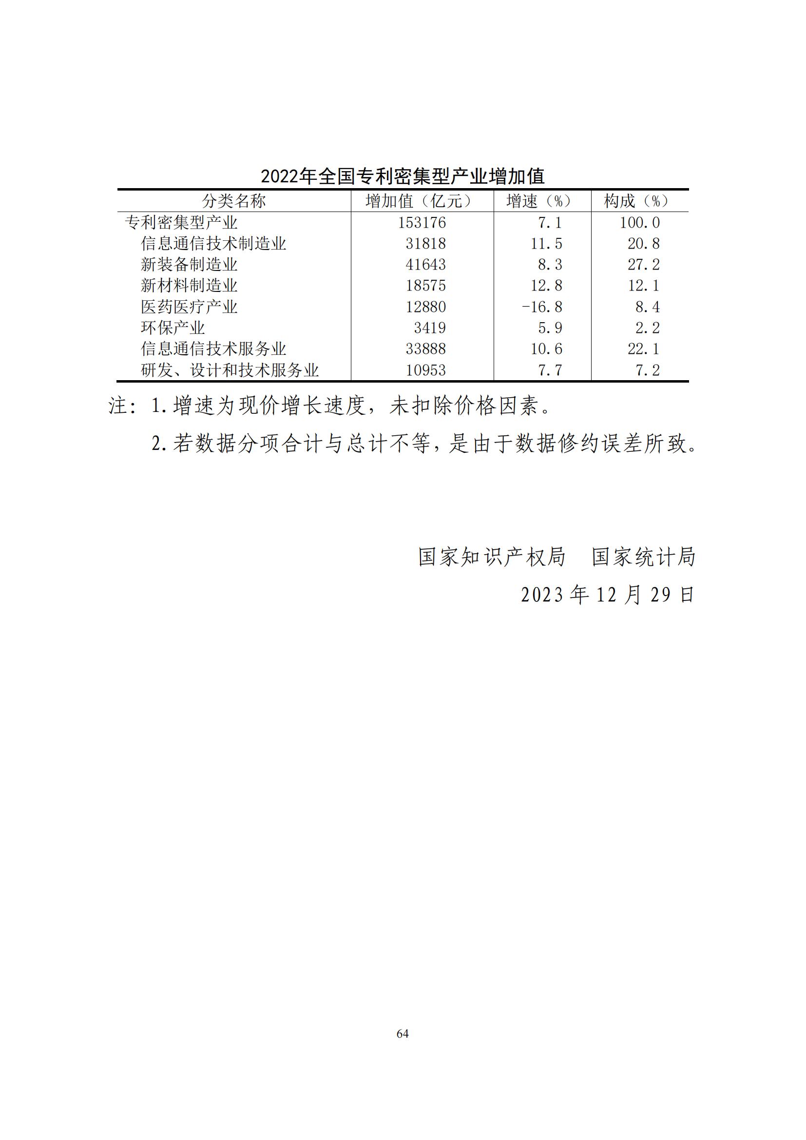 《中國專利密集型產業(yè)統計監(jiān)測報告》發(fā)布!（附全文）