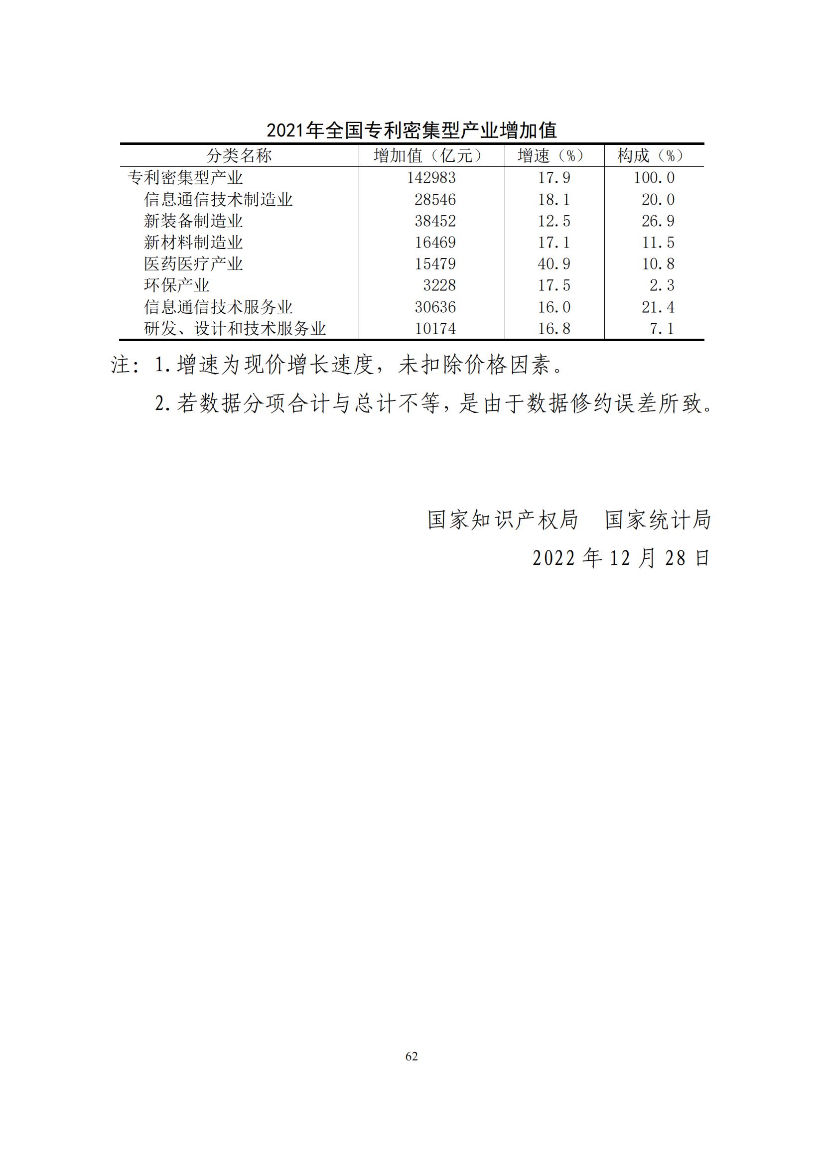 《中國專利密集型產業(yè)統計監(jiān)測報告》發(fā)布!（附全文）