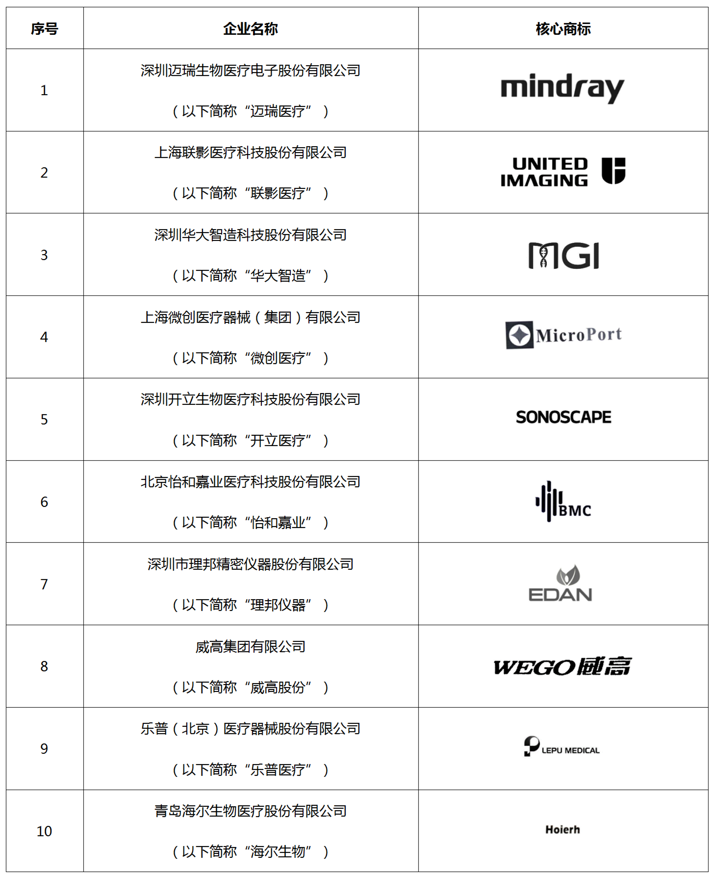 數(shù)據(jù)分析 | 醫(yī)療器械行業(yè)海外商標(biāo)保護(hù)現(xiàn)狀及發(fā)展趨勢(shì)（研究報(bào)告限時(shí)領(lǐng)?。? title=