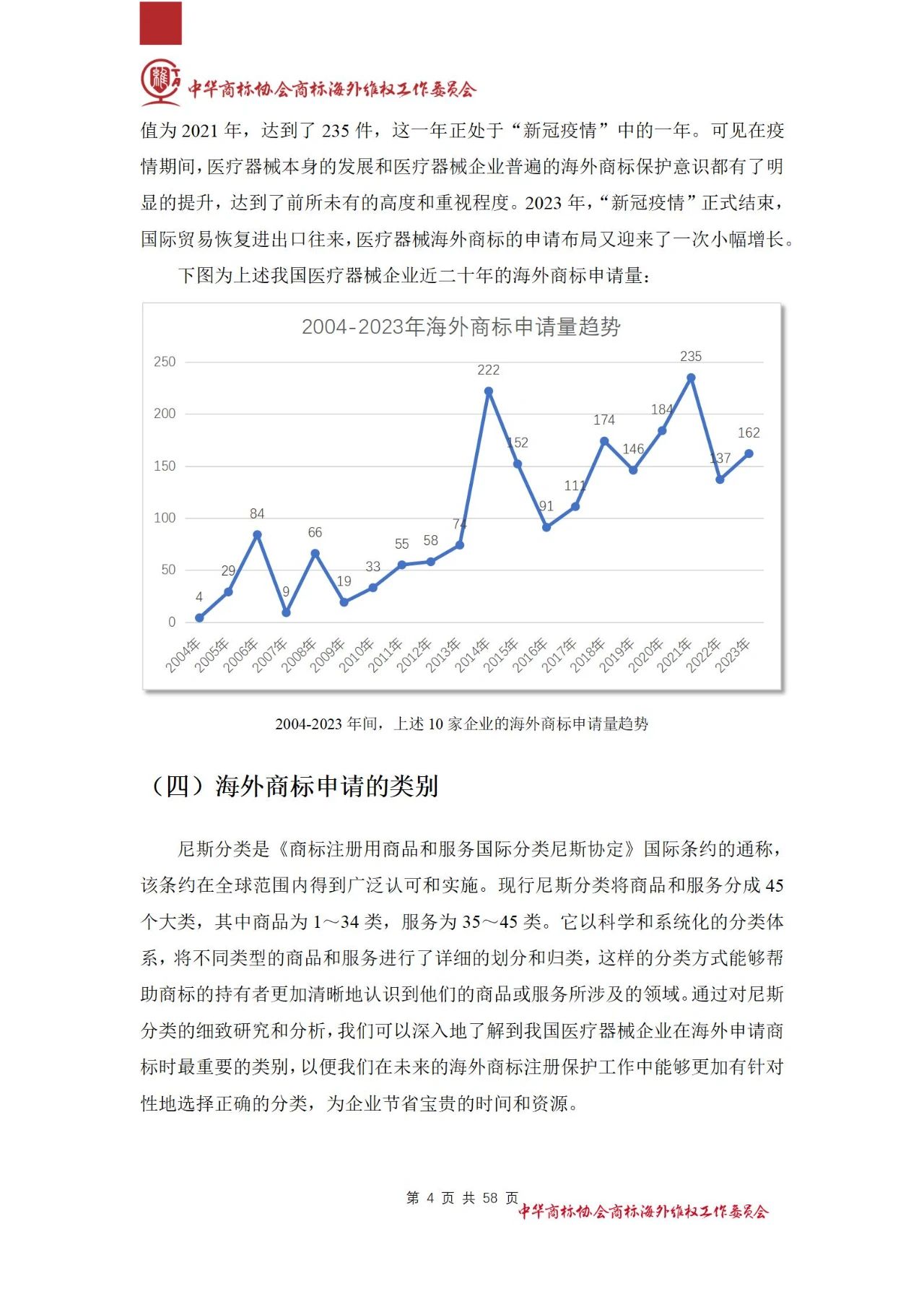 《醫(yī)療器械行業(yè)海外商標(biāo)保護(hù)白皮書(shū)》全文發(fā)布！