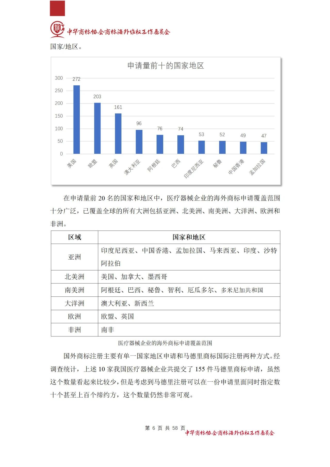 《醫(yī)療器械行業(yè)海外商標(biāo)保護(hù)白皮書(shū)》全文發(fā)布！