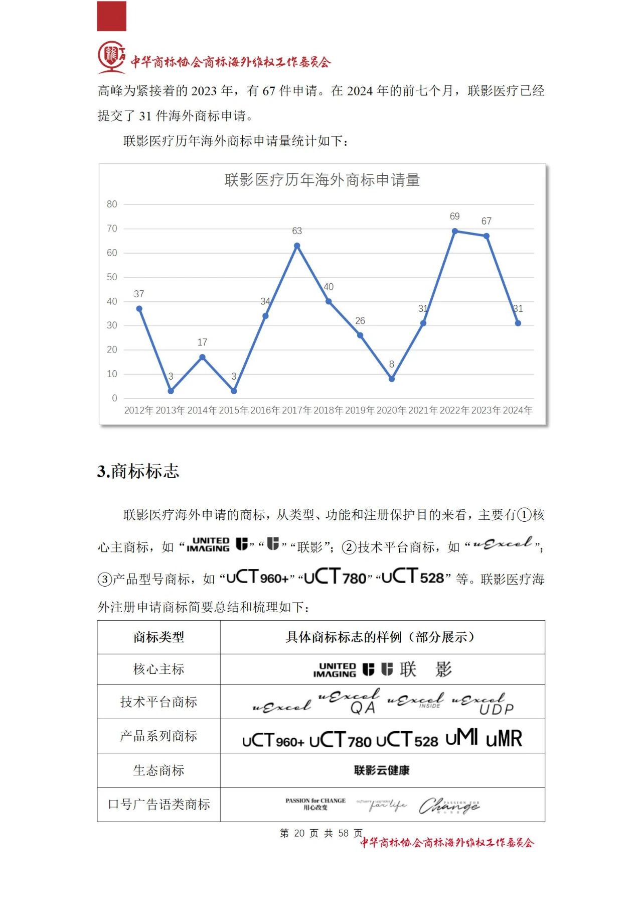 《醫(yī)療器械行業(yè)海外商標(biāo)保護(hù)白皮書(shū)》全文發(fā)布！