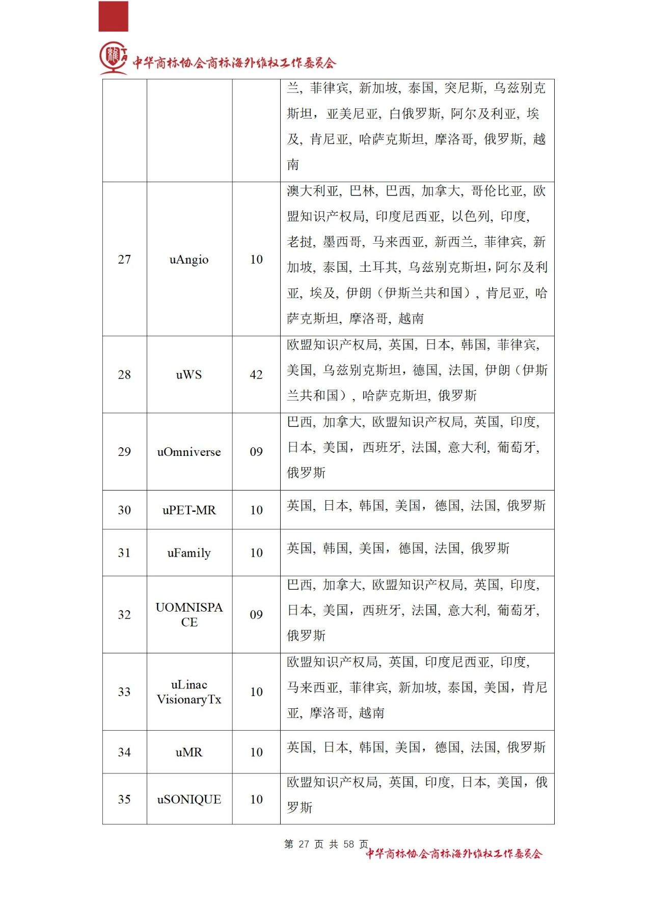 《醫(yī)療器械行業(yè)海外商標(biāo)保護(hù)白皮書(shū)》全文發(fā)布！